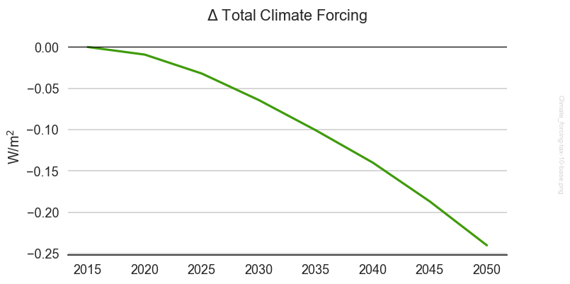 _images/Climate_forcing-tax-10-base.png
