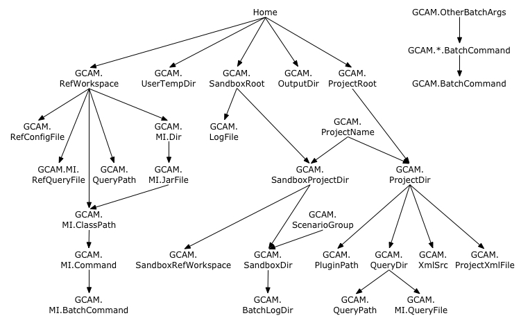 _images/ConfigVarStructure.jpg